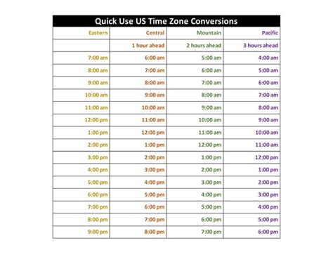 US Time Zone Converter .